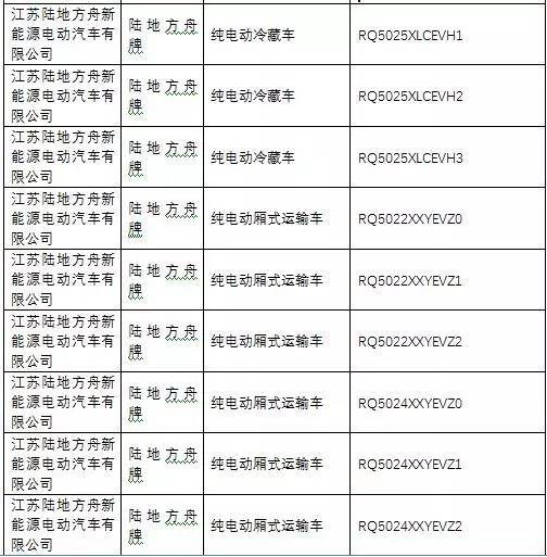 《道路機(jī)動(dòng)車輛生產(chǎn)企業(yè)及產(chǎn)品公告》第285批 中國汽車產(chǎn)業(yè)創(chuàng)新與合規(guī)進(jìn)程的重要節(jié)點(diǎn)